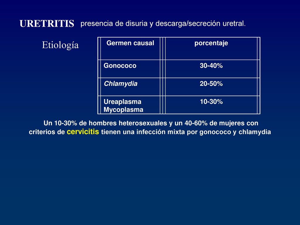 latencia uretritis hombres
